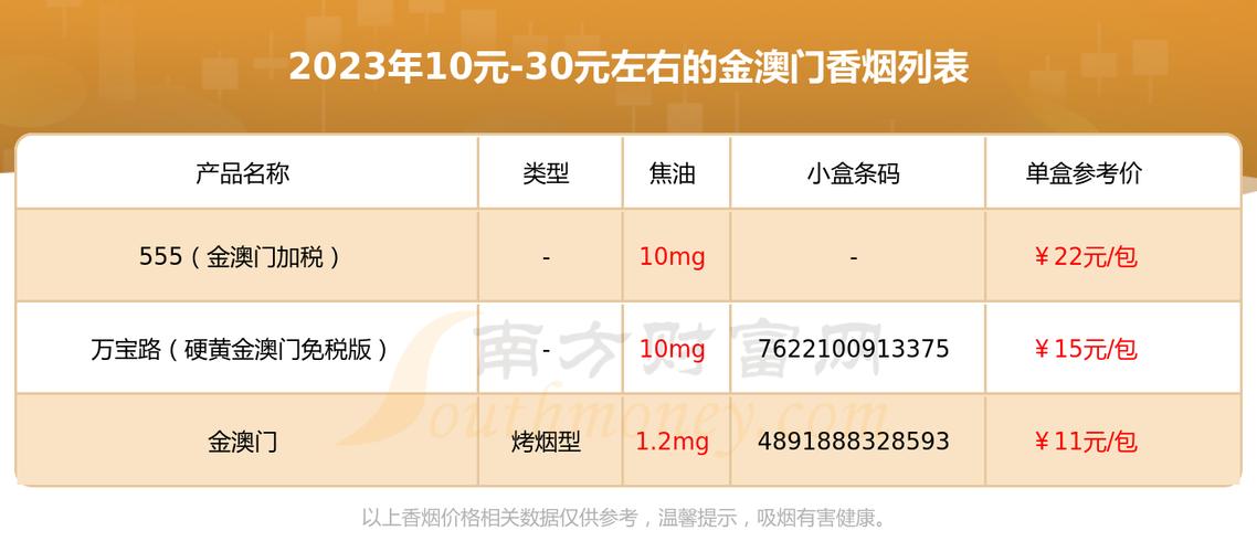 10元金澳门香烟批发(金澳门香烟哪里有卖)
