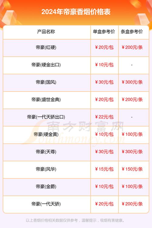 免税渔神香烟多少钱一盒(免税渔神香烟多少钱一盒啊)