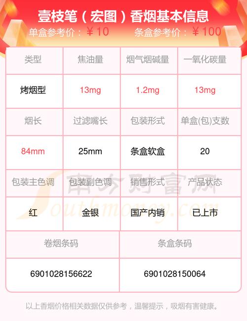 3元壹枝笔香烟一手货源(壹枝笔香烟价格)