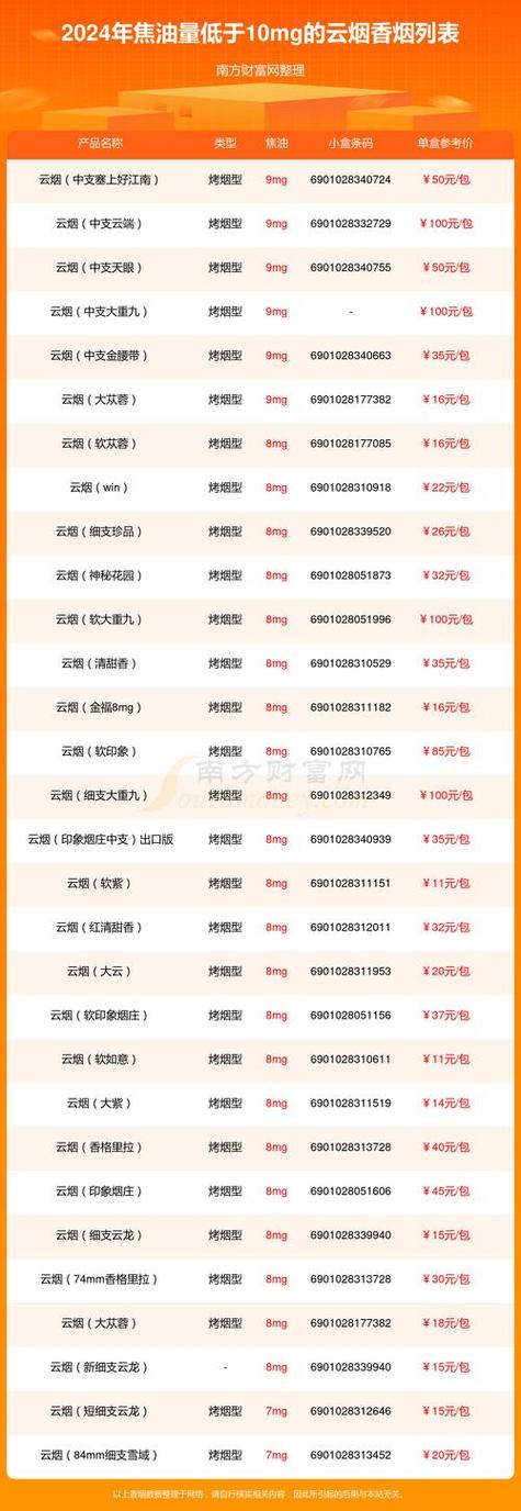 批发香烟货到付款【批发香烟货到付款便宜】