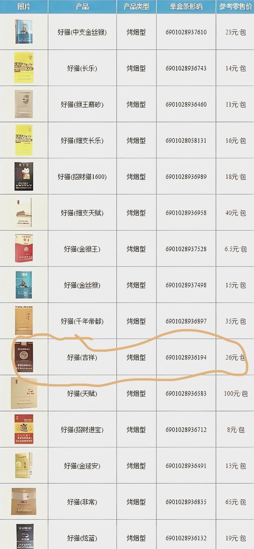 揭秘来安香烟批发价格表，为您揭晓烟市新动态！