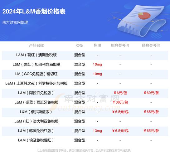 进口香烟税收多少(进口香烟税收多少钱一个月)