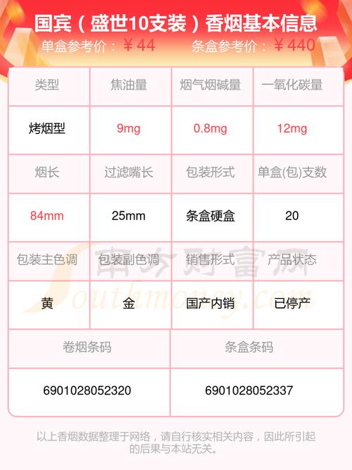 5到10元国宾香烟批发渠道【国宾烟什么价】