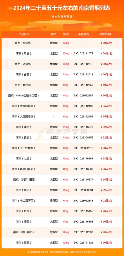 南京香烟批发市场行情一览，最新批发价目表深度解析