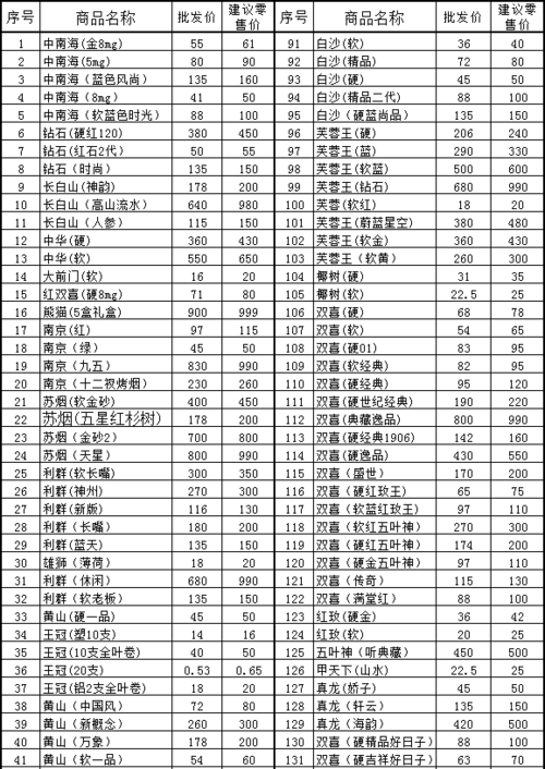 广汉香烟批发价格表【广汉香烟批发价格表大全】
