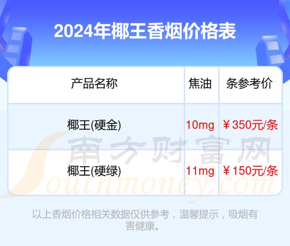 越南代工椰王香烟价格分析，品质与性价比的完美结合