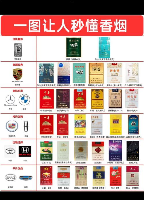 中外高档香烟各有特色，以下是一些常见的高档香烟品牌及其对比
